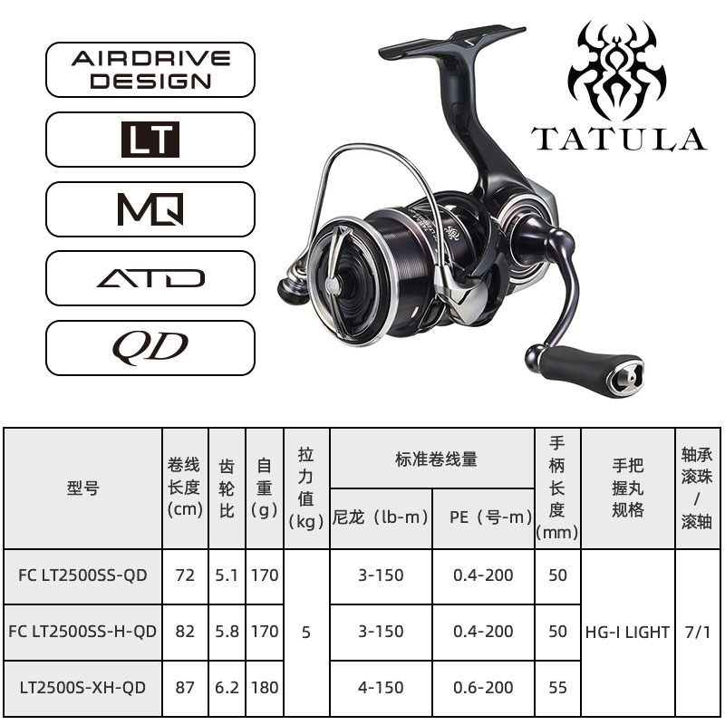 2023 DAIWA TATULA LT Spinning  - Shimano Reel Stradic review and price