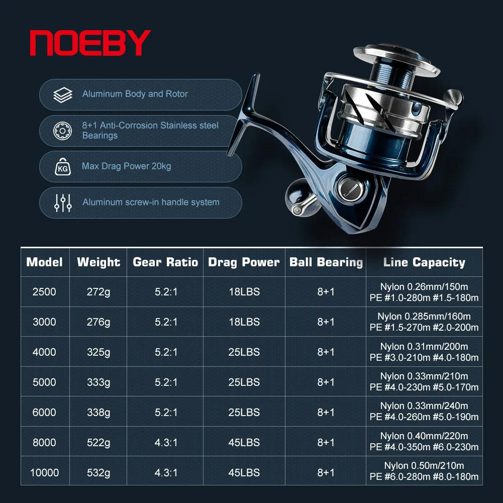 Noeby INFINITE SW Saltwater Sp - Shimano Reel Stradic review and price